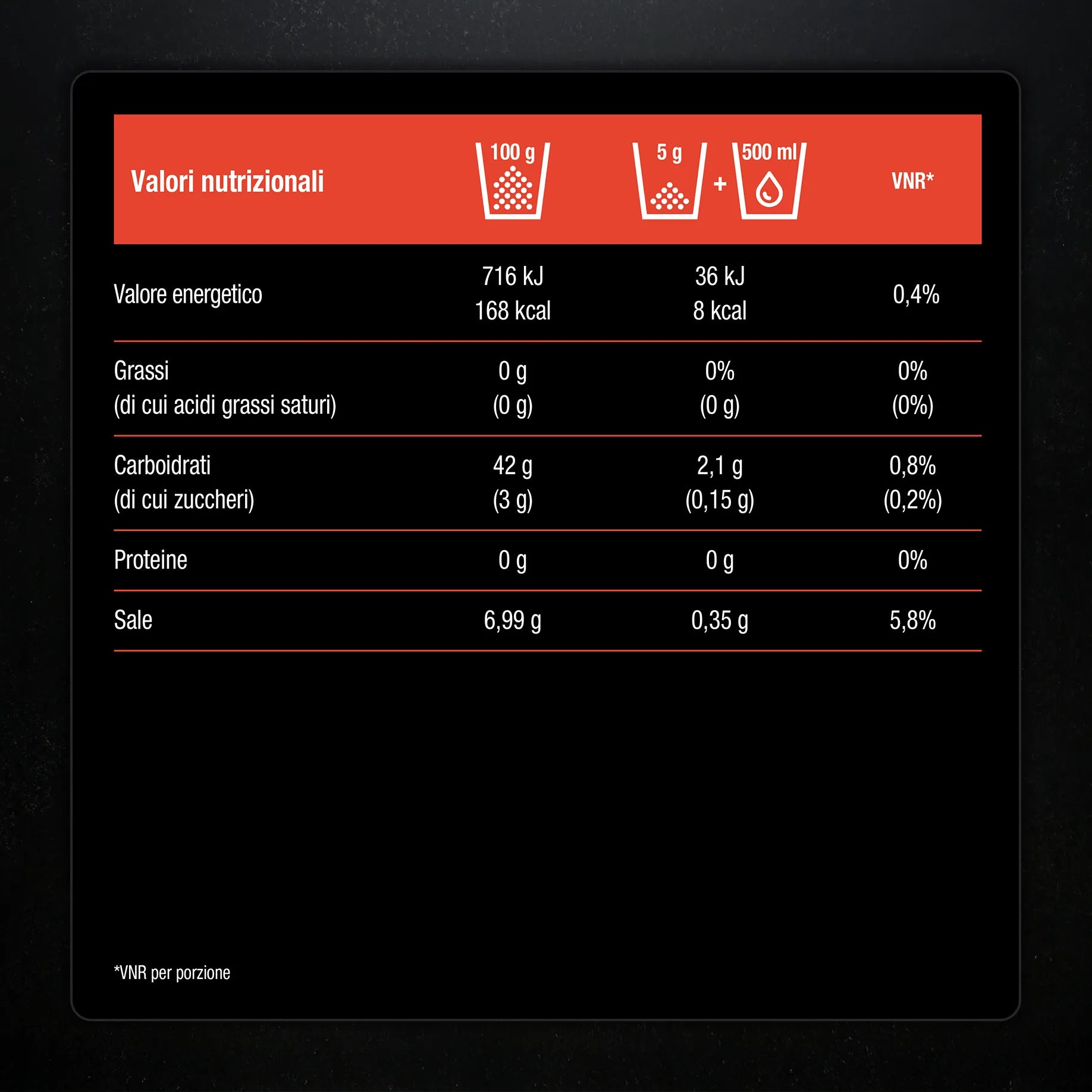 Valori nutrizionali dei Elettroliti