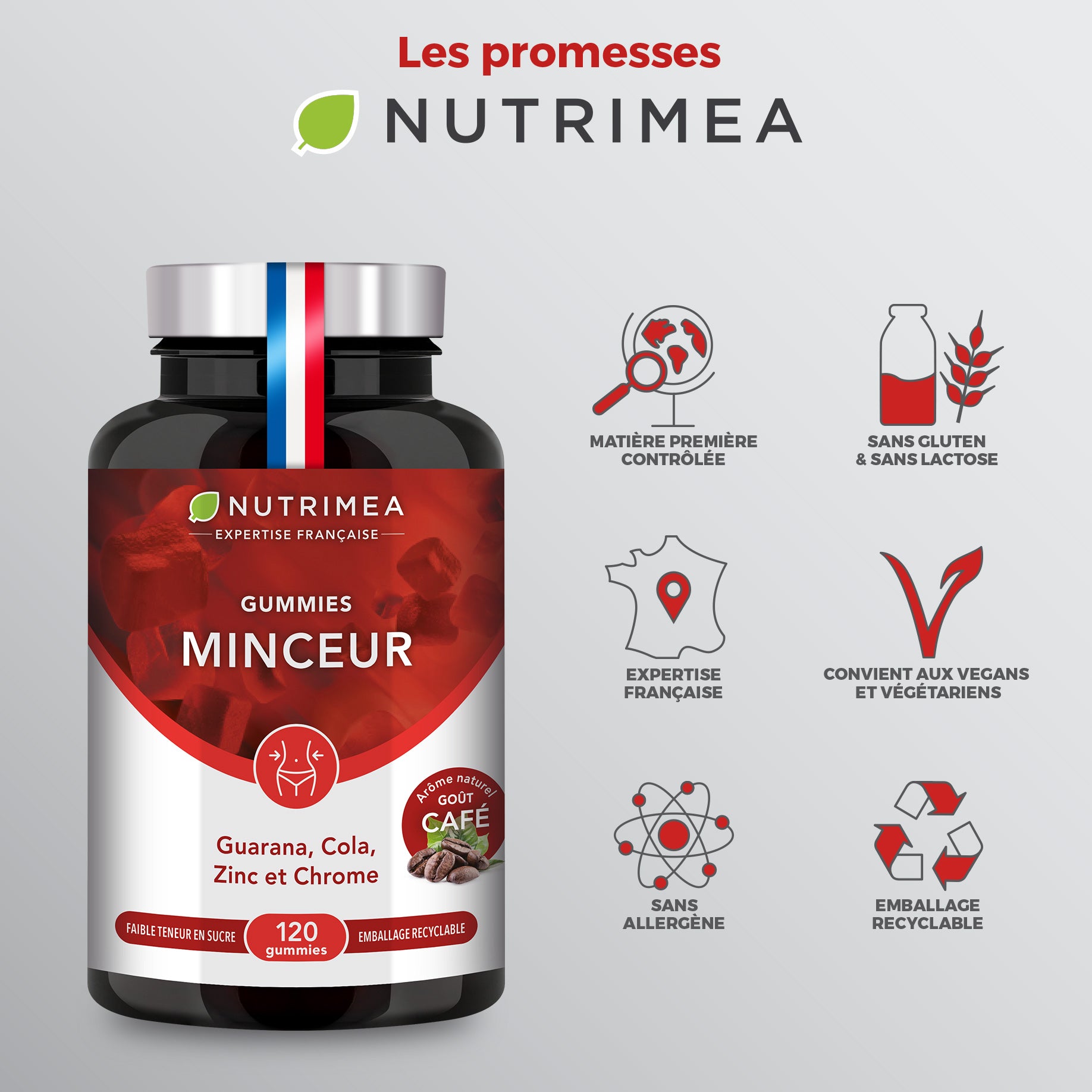 infographie des gummies minceur