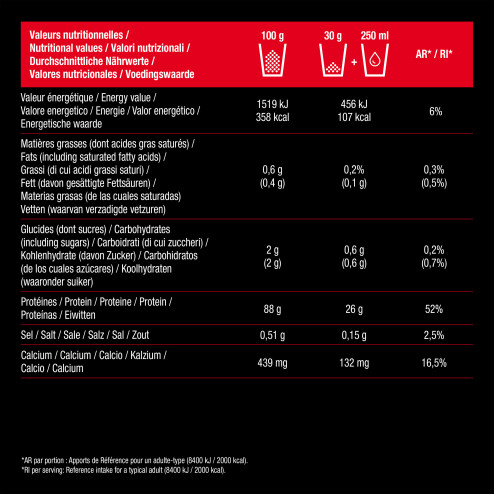 Valeurs nutritionnelles de la Whey protéines goût chocolat