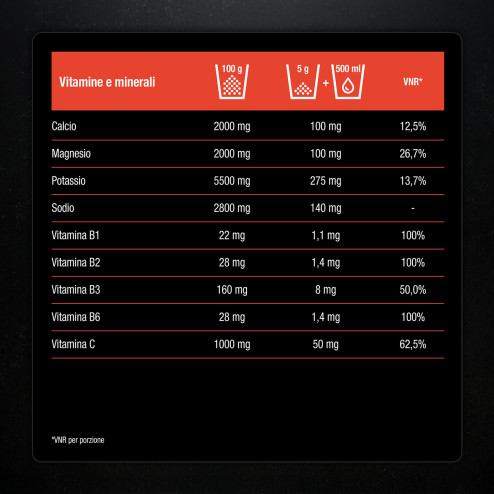 Vitamine e minerali di elettroliti