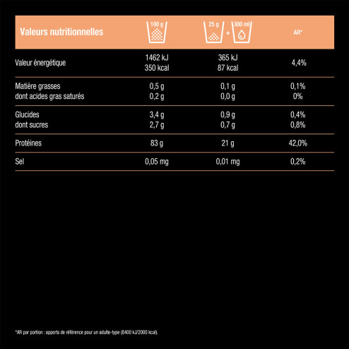 Clear Whey