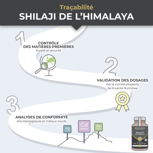 Traçabilité du Shilajit