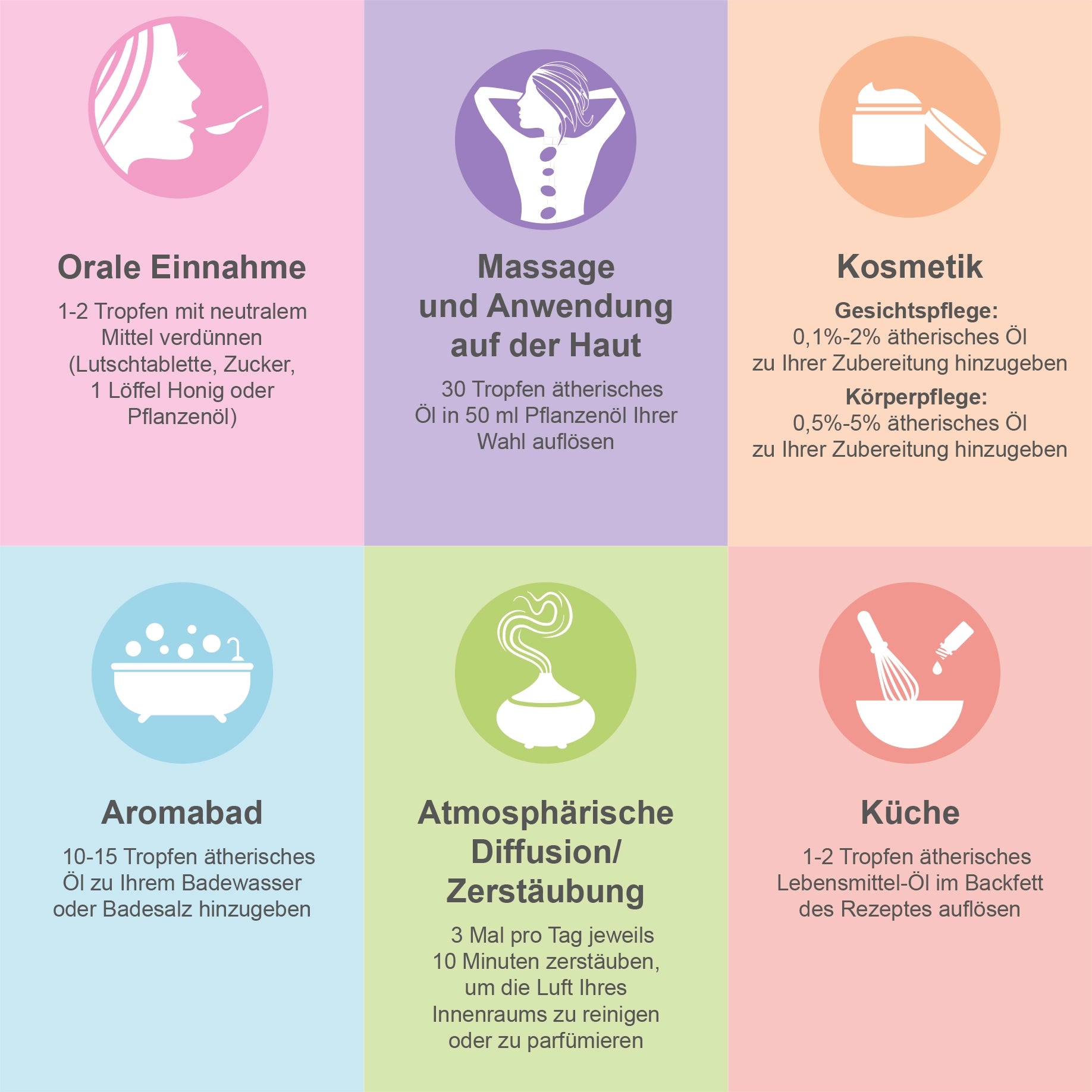Aromatherapie Geschenk-Set - 8 Ätherische Öle 100% BIO