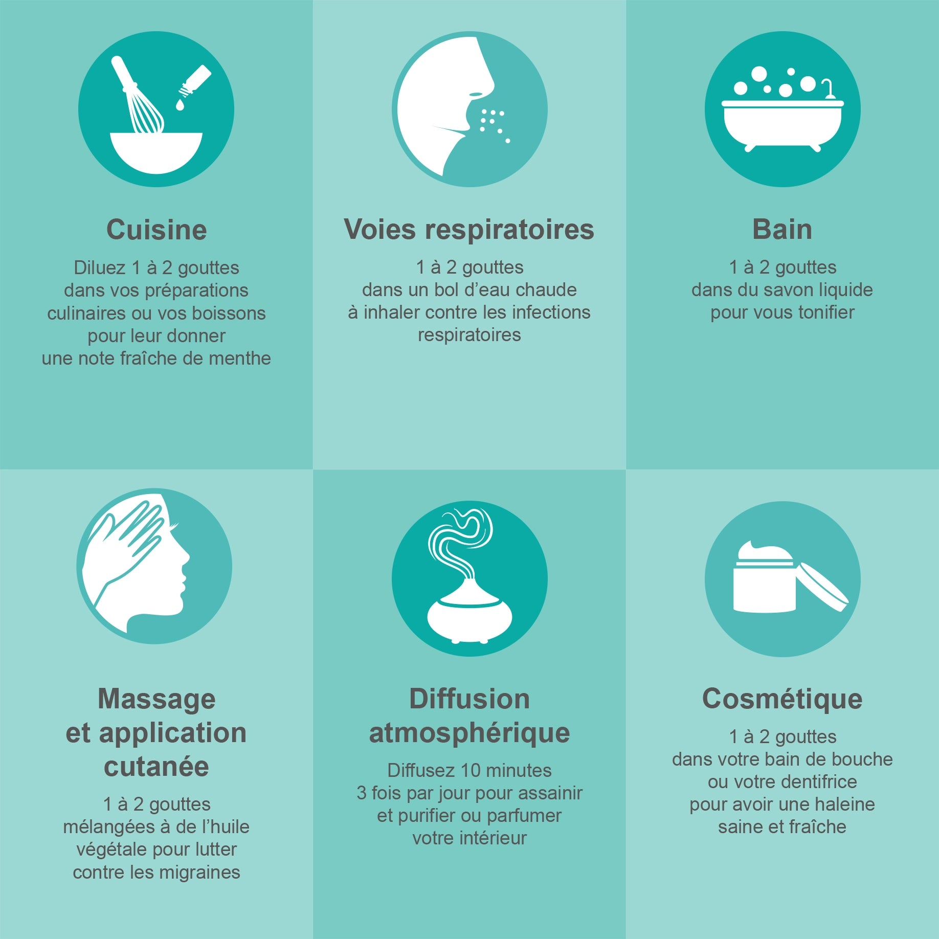 Huile essentielle Menthe Poivrée 10ml