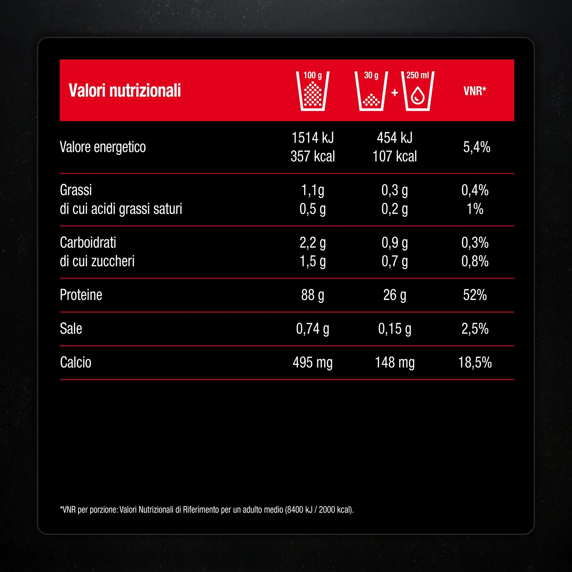 valori nutrizionali dei Whey gusto cioccolata