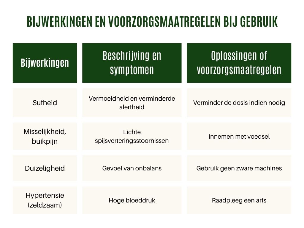 Bijwerkingen en voorzorgsmaatregelen bij het gebruik van Griffonia Bijwerkingen en voorzorgsmaatregelen bij het gebruik van Griffonia