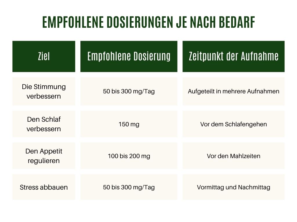 Empfohlene Dosierungen je nach Bedarf