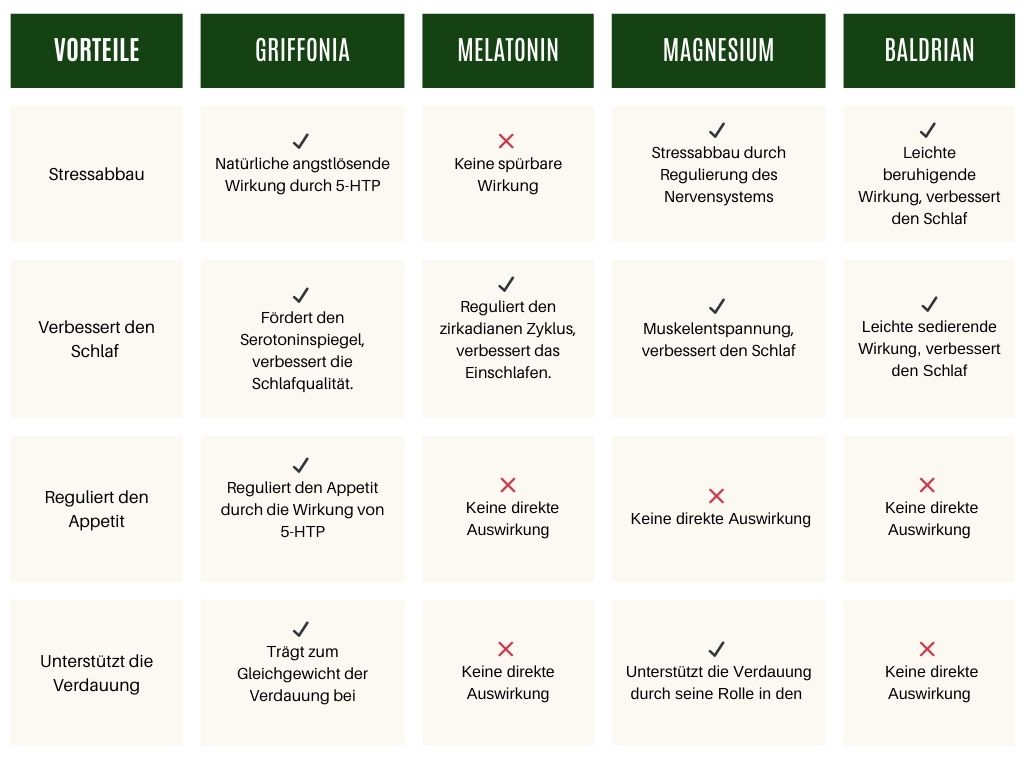 vergelijking van slaapmiddelen vergelijking van slaapmiddelen