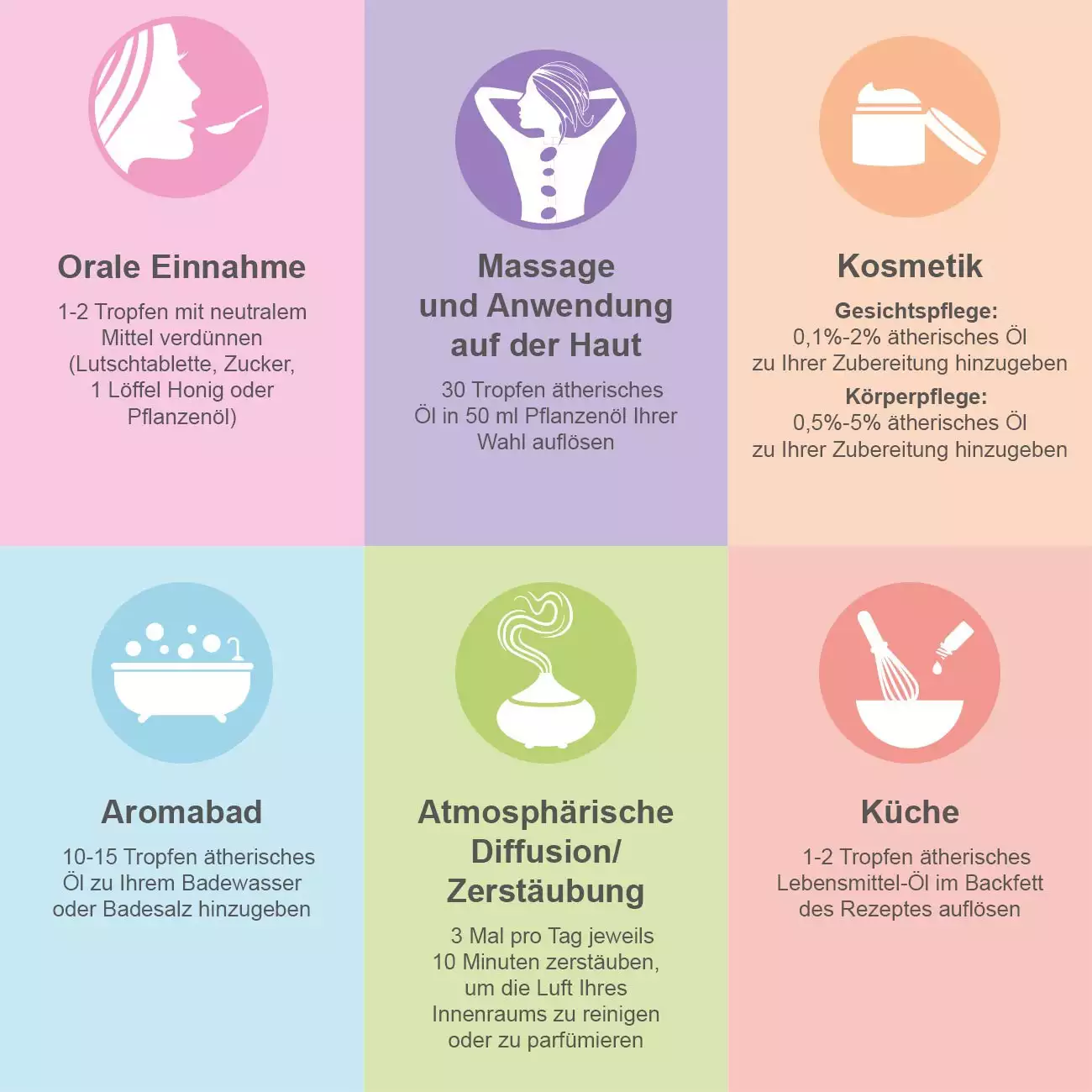 Kaufen Sie Aromatherapie Geschenk-Set - 8 Ätherische Öle 100% BIO