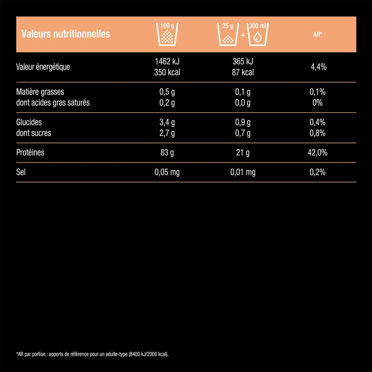 Clear Whey Clear Whey