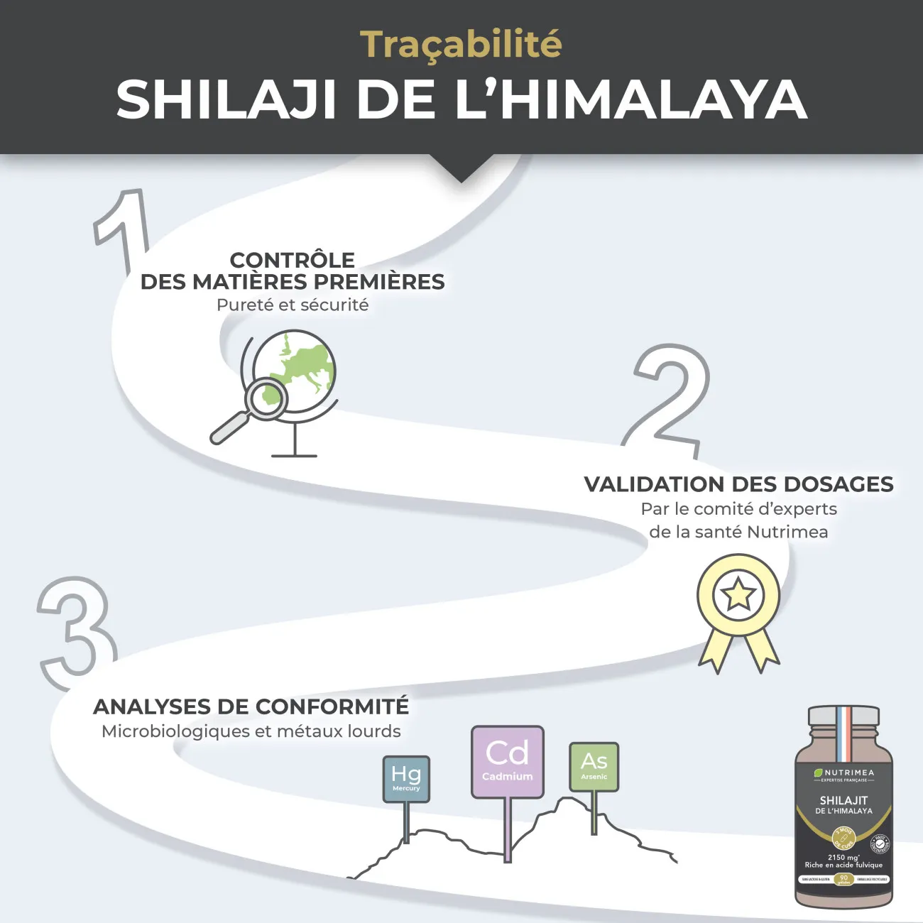 Traçabilité du Shilajit